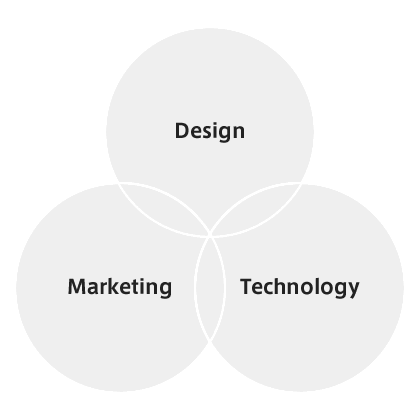 Design, Marketing, Technology